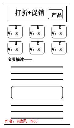 優(yōu)化頁面結(jié)構(gòu)后-平均時間和訪客數(shù)減少了-為什么交易額增加了?